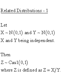 Statistical Distributions - Cauchy 2 (Parameter) Distribution - RelatedDistributions 1 - Cauchy Distribution versus Unit Normal Distribution