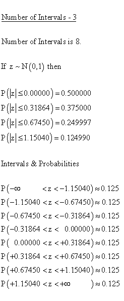 Descriptive Statistics - Histogram - Number of Intervals 3
