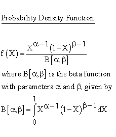 Continuous Distributions - Beta Distribution - Density Function