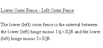 Descriptive Statistics - Box Plot - Lower Outer Fence - Left Outer Fence