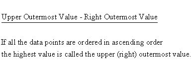 Descriptive Statistics - Box Plot - Upper Outermost Value - Right Outermost Value