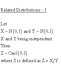 Continuous Distributions - Cauchy 1 (Parameter) Distribution - Related
Distributions 1 - Cauchy Distribution versus Unit Normal Distribution