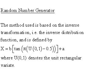 Cauchy 2 Distribution - Random Number Generator