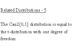 Statistical Distributions - Cauchy 2 (Parameter) Distribution - RelatedDistributions 5 - Cauchy Distribution versus t-Distribution