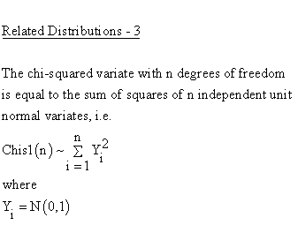 Statistical Distributions - Chi Square 1 Distribution - Related Distributions 3 - Chi Square 1-Parameter Distribution versus Unit Normal Distribution