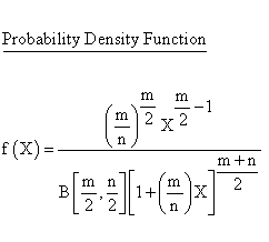 Continuous Distributions - Fisher F-Distribution - Probability Density
Function