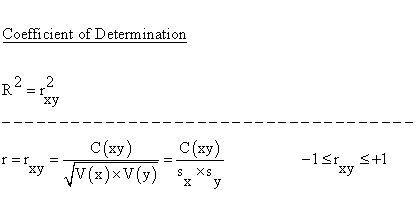 Descriptive Statistics - Pearson Product Moment Correlation - Coefficient of Determination