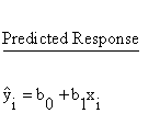 Descriptive Statistics - Simple Linear Regression - Response - Predicted Response