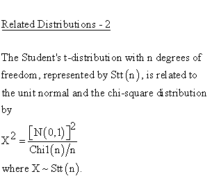 Statistical Distributions - Student t Distribution - Related Distributions2 - Student t-Distribution versus Standard Normal Distribution and Chi Square1-Parameter Distribution