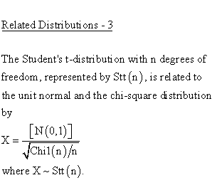 Statistical Distributions - Student t Distribution - Related Distributions3 - Student t-Distribution versus Standard Normal Distribution and Chi Square1-Parameter Distribution