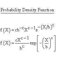 Continuous Distributions - Weibull Distribution - Probability Density Function