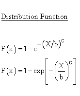 Continuous Distributions - Weibull Distribution - Distribution Function